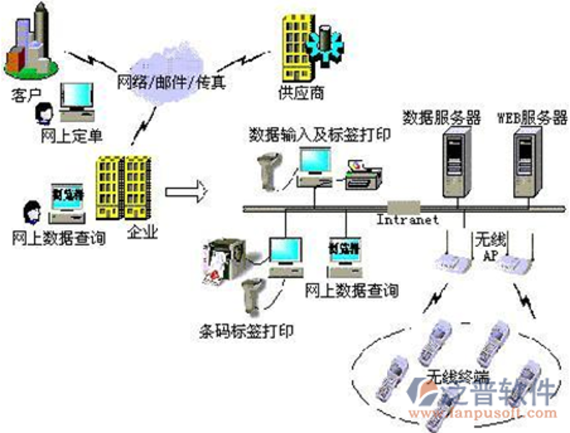 在数字化时代,通信软件已经成为企业沟通的重要工具。那么,你知道有哪些类型的通信软件吗?让我们一起来揭开它们的面纱。